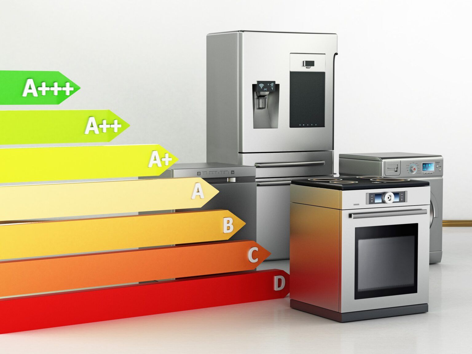 Energy Efficiency Rating Electrical Appliances